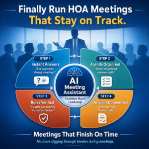 AceHOA Agency Meeting Intelligence — AI Meeting Assistant radial diagram